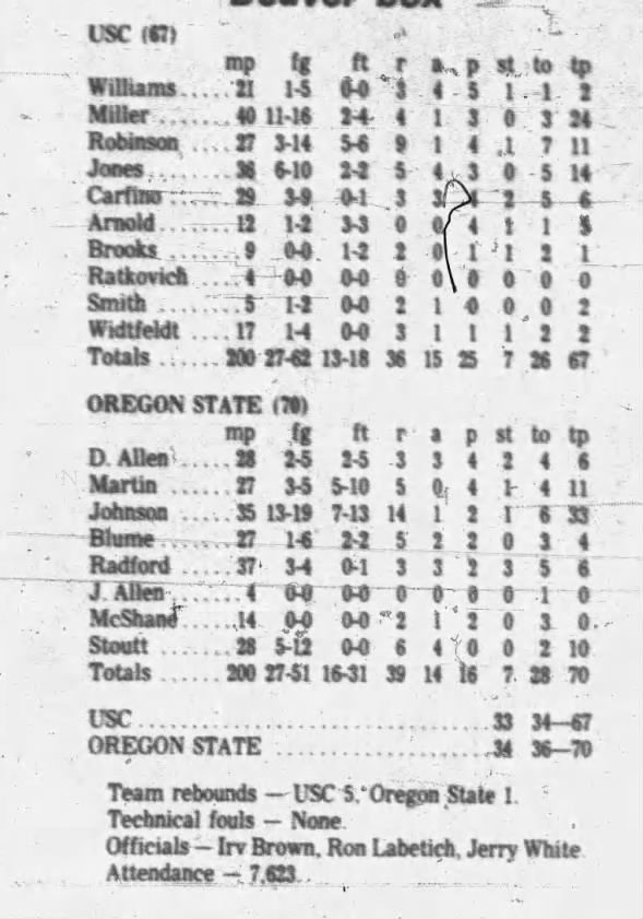 Clipping from Corvallis Gazette-Times